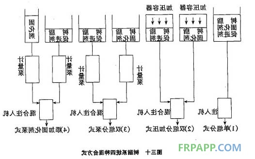 樹(shù)脂混合圖