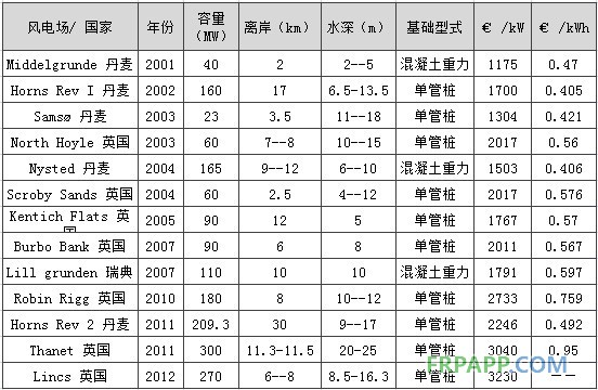 -中國電力網(wǎng)(www.chinapower.com.cn)版權所有