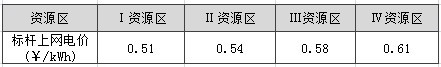 -中國電力網(wǎng)(www.chinapower.com.cn)版權所有