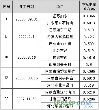 -中國電力網(wǎng)(www.chinapower.com.cn)版權所有