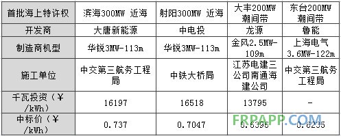 -中國電力網(wǎng)(www.chinapower.com.cn)版權所有