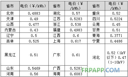 -中國電力網(wǎng)(www.chinapower.com.cn)版權所有