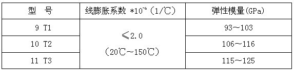 碳纖維復合材料芯導線在新建與改造線路應(yīng)用技術(shù)經(jīng)濟分析