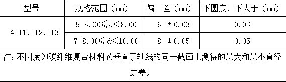 碳纖維復合材料芯導線在新建與改造線路應(yīng)用技術(shù)經(jīng)濟分析
