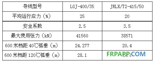 碳纖維復合材料芯導線在新建與改造線路應(yīng)用技術(shù)經(jīng)濟分析