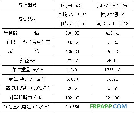 碳纖維復合材料芯導線在新建與改造線路應(yīng)用技術(shù)經(jīng)濟分析