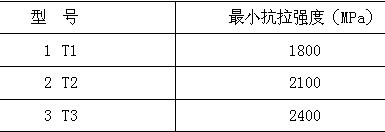 碳纖維復合材料芯導線在新建與改造線路應(yīng)用技術(shù)經(jīng)濟分析