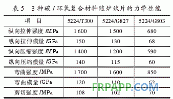 環(huán)氧樹脂基復(fù)合材料直升機(jī)部件性能分析