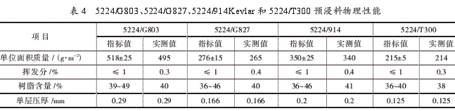 環(huán)氧樹脂基復(fù)合材料直升機(jī)部件性能分析