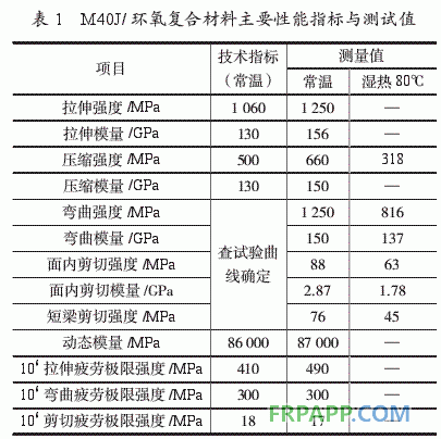環(huán)氧樹脂基復(fù)合材料直升機(jī)部件性能分析