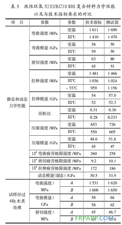 環(huán)氧樹脂基復(fù)合材料直升機(jī)部件性能分析