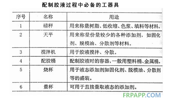 配制膠液過(guò)程中必備的工器具