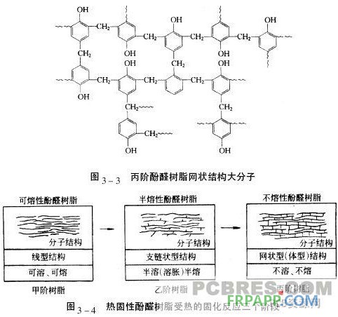 結(jié)構圖