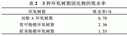 新型含聯(lián)苯結(jié)構(gòu)環(huán)氧樹(shù)脂的合成與性能