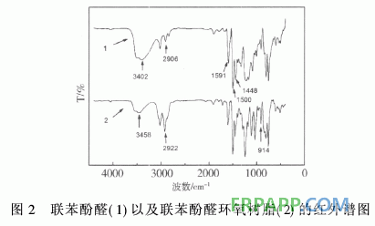 新型含聯(lián)苯結(jié)構(gòu)環(huán)氧樹(shù)脂的合成與性能