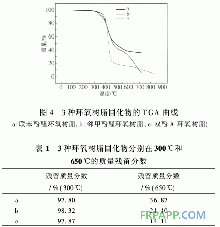 新型含聯(lián)苯結(jié)構(gòu)環(huán)氧樹(shù)脂的合成與性能