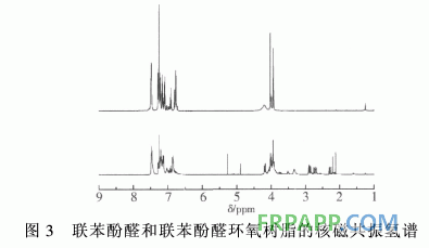 新型含聯(lián)苯結(jié)構(gòu)環(huán)氧樹(shù)脂的合成與性能