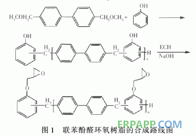 新型含聯(lián)苯結(jié)構(gòu)環(huán)氧樹(shù)脂的合成與性能