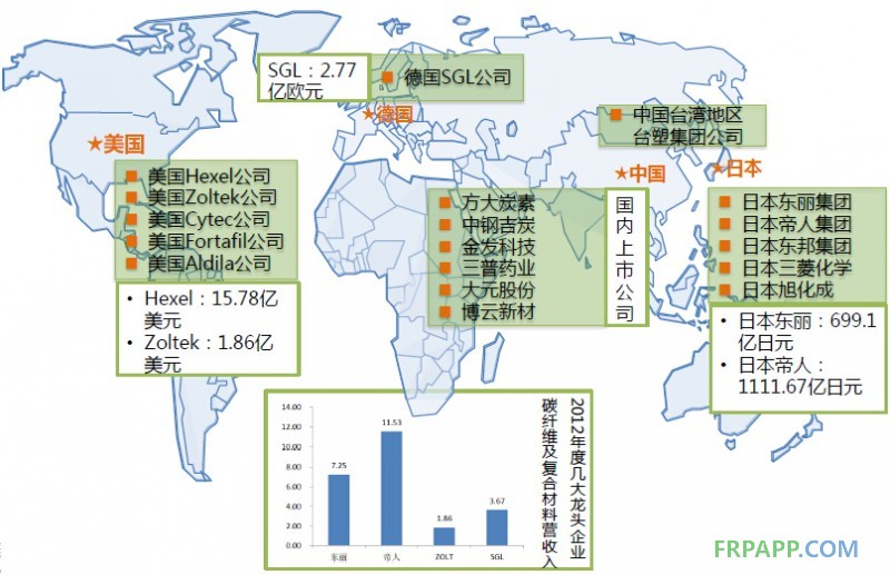 点击打开原图 2014年碳纖維復(fù)合材料研究報(bào)告--復(fù)材應(yīng)用網(wǎng)