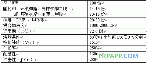 聚氨酯-環(huán)氧樹脂彈性膠使用及性能--復材應(yīng)用網(wǎng)