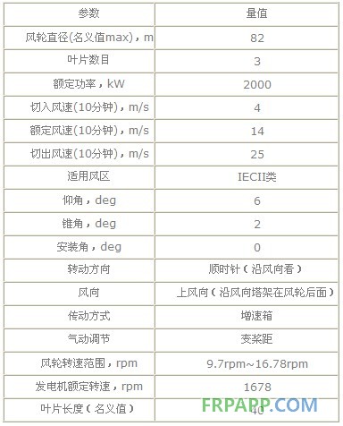大型風力機復合材料葉片的氣動外形和載荷設(shè)計