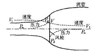 大型風力機復合材料葉片的氣動外形和載荷設(shè)計