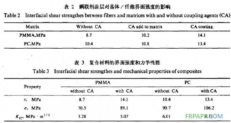 玻璃纖維增強熱塑性有機復(fù)合材料界面強度及其對材料力學(xué)性能的影響