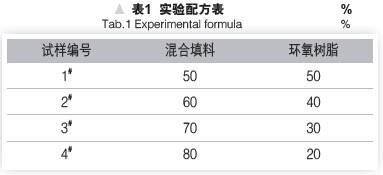 環(huán)氧樹(shù)脂耐磨涂層的性能研究-復(fù)材應(yīng)用技術(shù)網(wǎng)