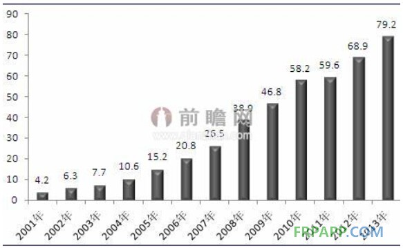 軌道交通建設熱潮推動玻璃纖維需求迅猛增長-復合材料應用網(wǎng)FRPAPP.COM
