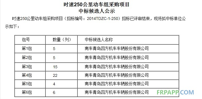 首批動(dòng)車(chē)組招標(biāo)結(jié)果公布 南北車(chē)瓜分400億訂單