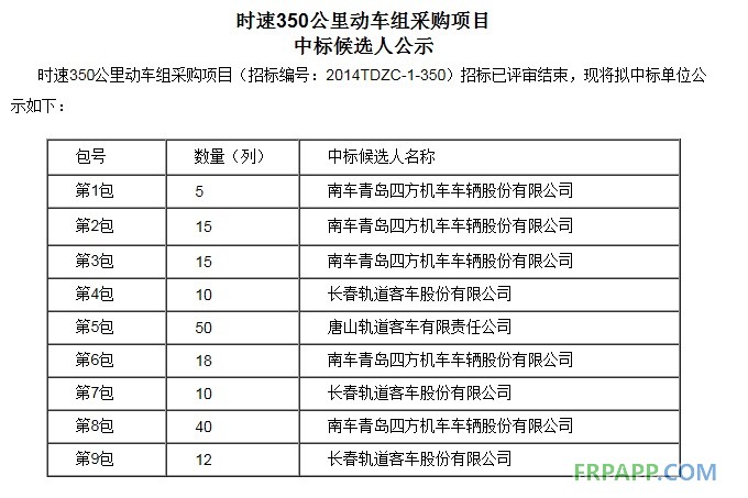 首批動(dòng)車(chē)組招標(biāo)結(jié)果公布 南北車(chē)瓜分400億訂單 