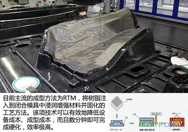 潛力股來襲 淺談CFRP材料和3D打印技術