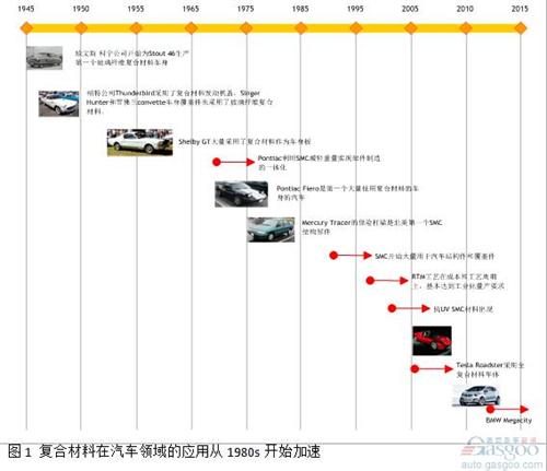微課堂：高性能復(fù)合材料在汽車中應(yīng)用（現(xiàn)場實(shí)錄）
