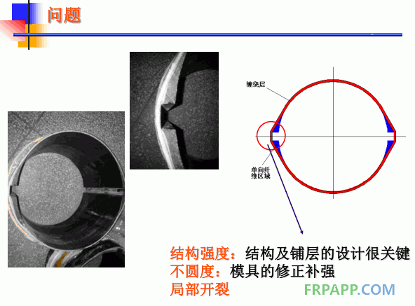 問(wèn)題