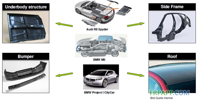 汽車(chē)RTM應(yīng)用