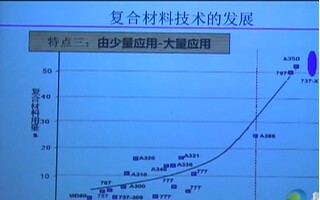 碳纖維復合材料成形技術(shù)（中）