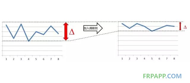 如何提高復(fù)合材料的機(jī)械強(qiáng)度？