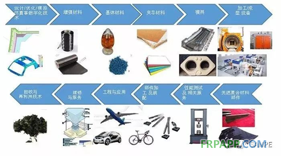 第十九屆先進(jìn)復(fù)合材料制品、原材料、工裝及工程應(yīng)用展覽會(huì)
