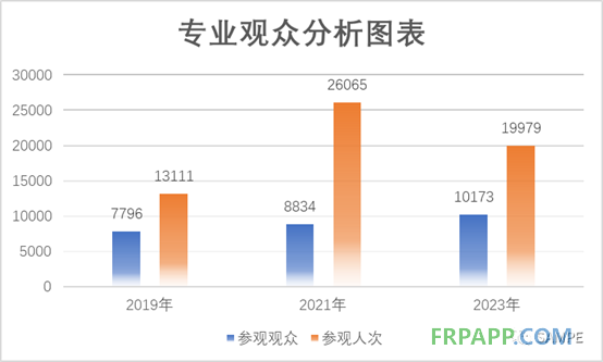 第十九屆先進(jìn)復(fù)合材料制品、原材料、工裝及工程應(yīng)用展覽會(huì)